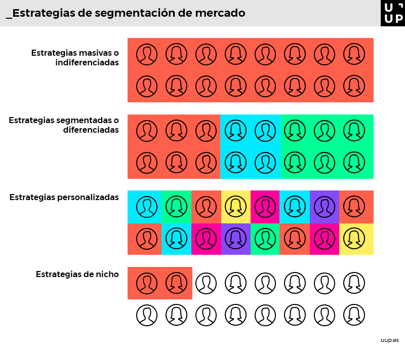 Estrategias segmentacion mercado masivas diferenciadas personalizadas nicho