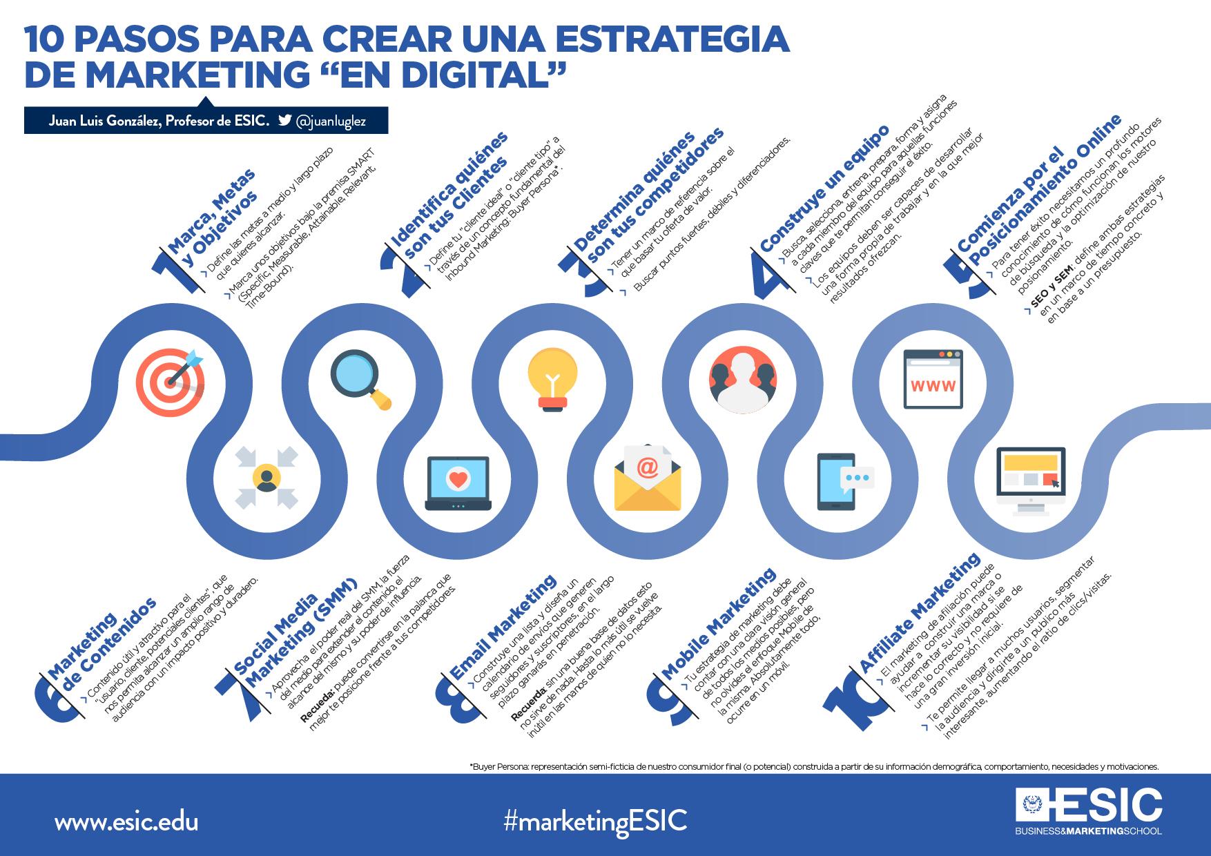 Infografia 10 pasos