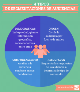 Segmentacion de audiencia 1