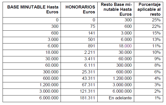honorarios